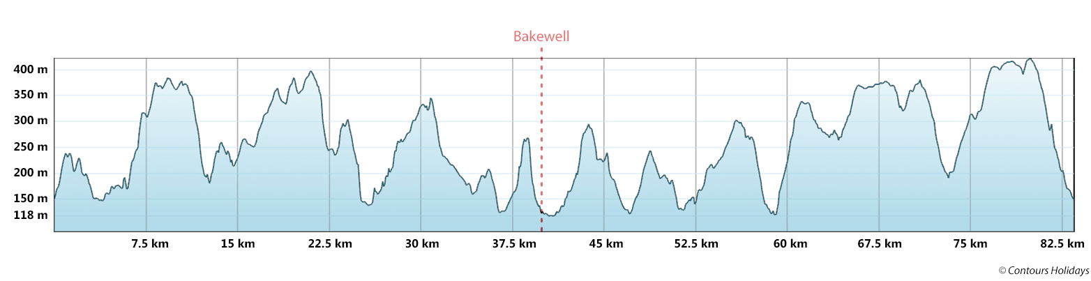 White Peak MTB Short Break Route Profile